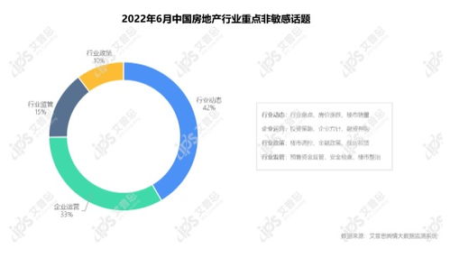 2022年05月中國(guó)房地產(chǎn)輿情監(jiān)測(cè)報(bào)告 洞見與展望