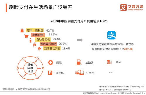 刷臉支付在房產(chǎn)咨詢行業(yè)的社會(huì)價(jià)值